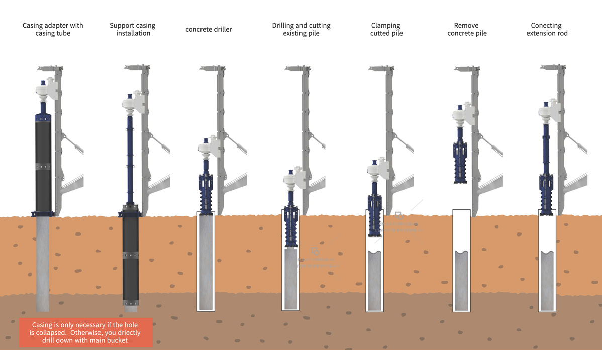 Process sequence for concrete pile drilling