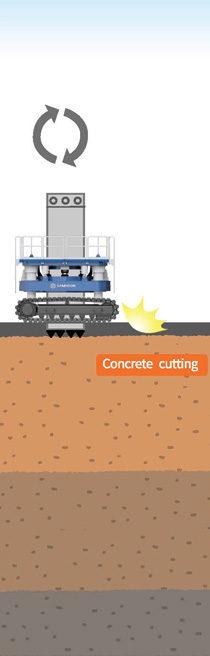 Concrete cutting